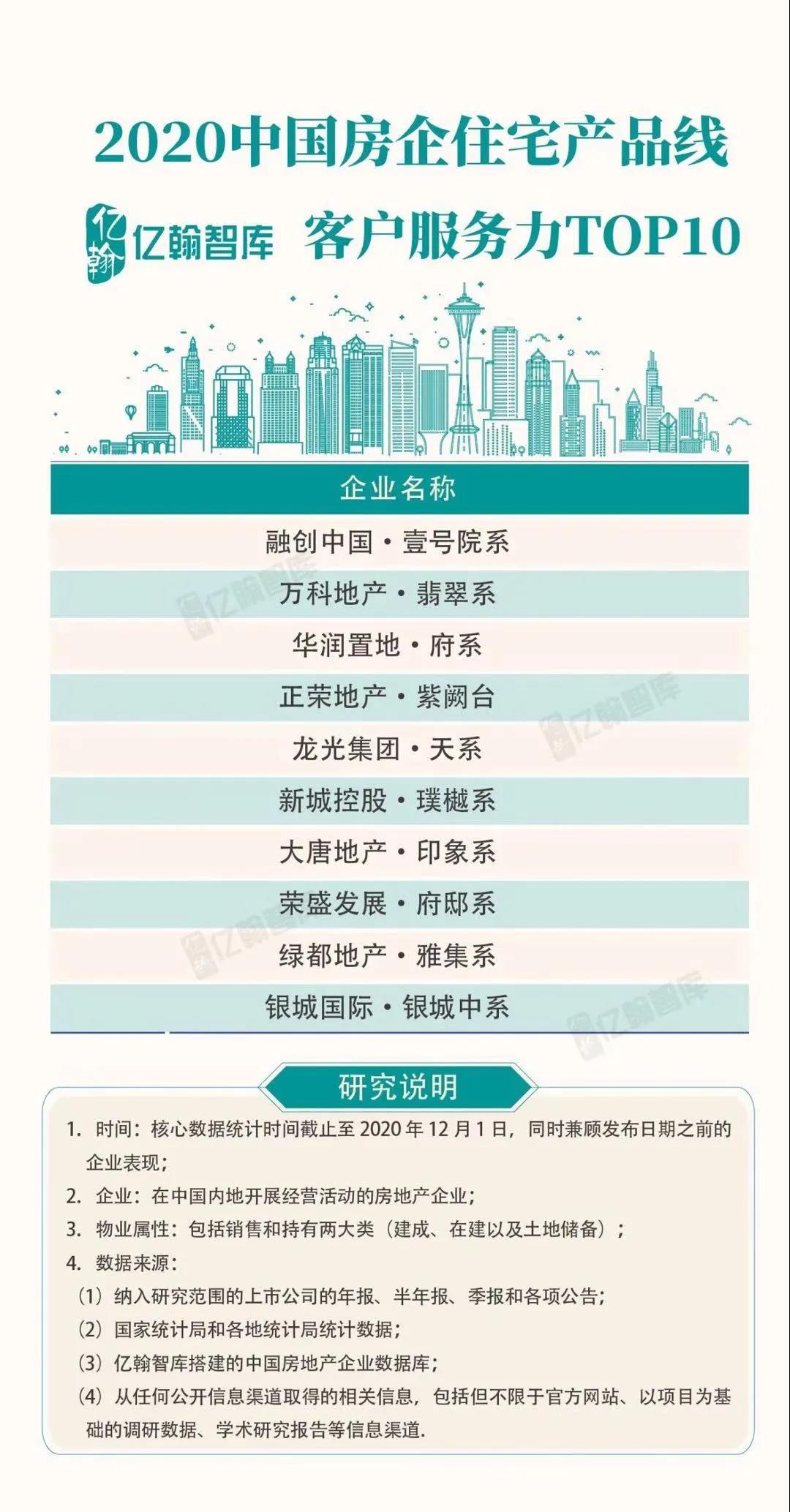 实力加持 bb贝博艾弗森官方网站再登超等产品力Top榜